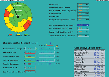 Adroit’s maximum demand agent provides electricity costs and cost calculations based on time of use